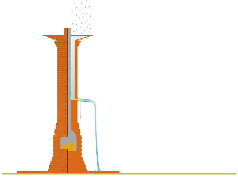 mathilde bretillot: around it