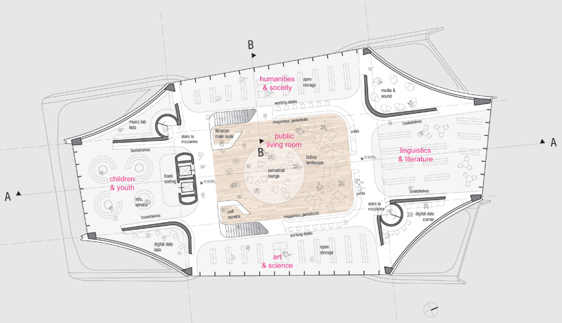 daegu gosan public library by dia studio