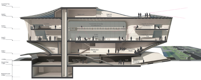 daegu gosan public library by dia studio