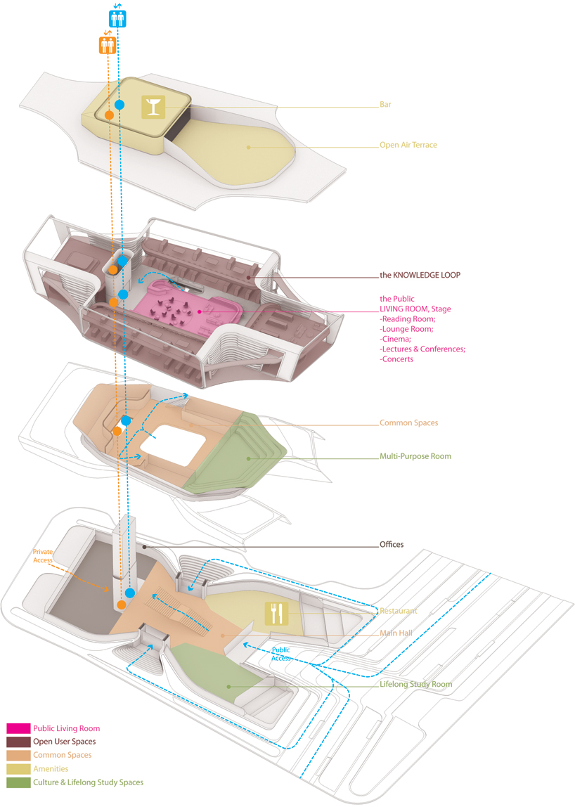 daegu gosan public library by dia studio