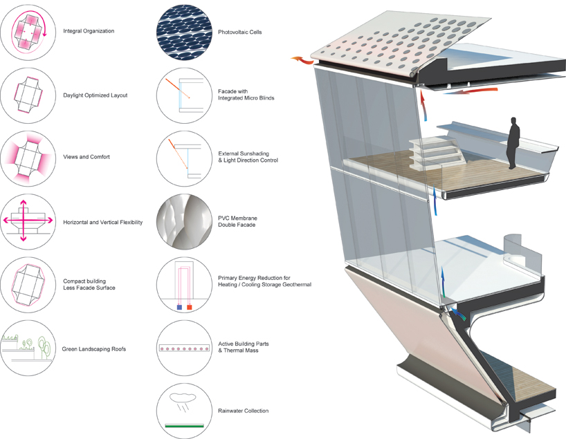 daegu gosan public library by dia studio