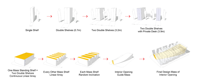 theeAe: G_library design competition, south korea