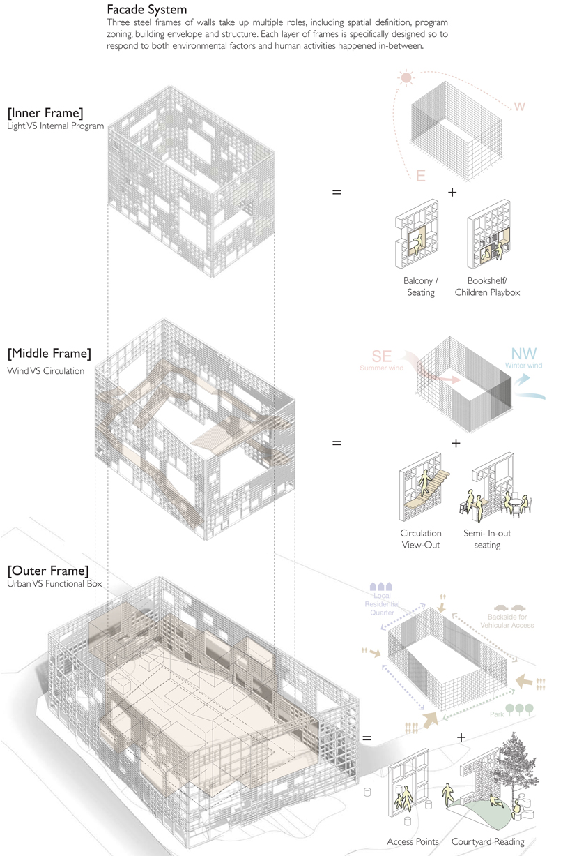 nomad office architects + greendwell: in between library