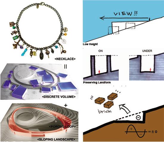 unitydesign, starburstar and asa: necklace   'exploratory science museum of unicamp'