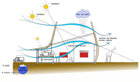 lam architects: 'savannah house', rotterdam, the netherlands