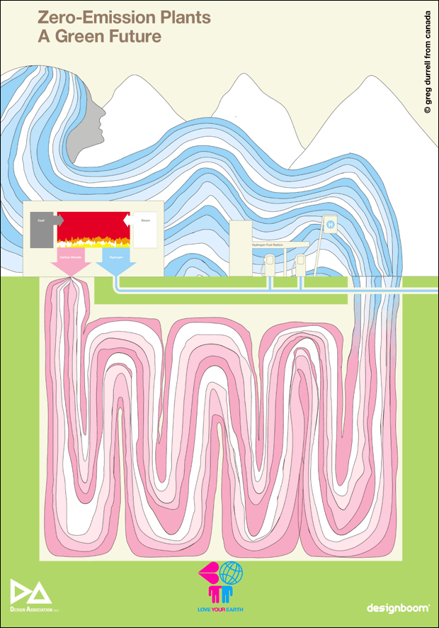 Zero Emission Power Plants