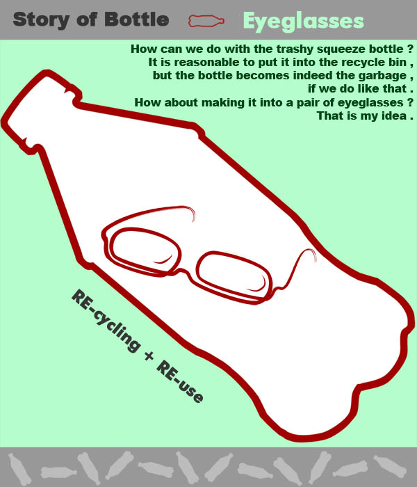 story of bottle eyeglasses