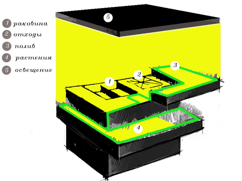 anastasia kitchen corner (akc)