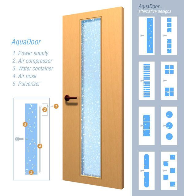 aqua door