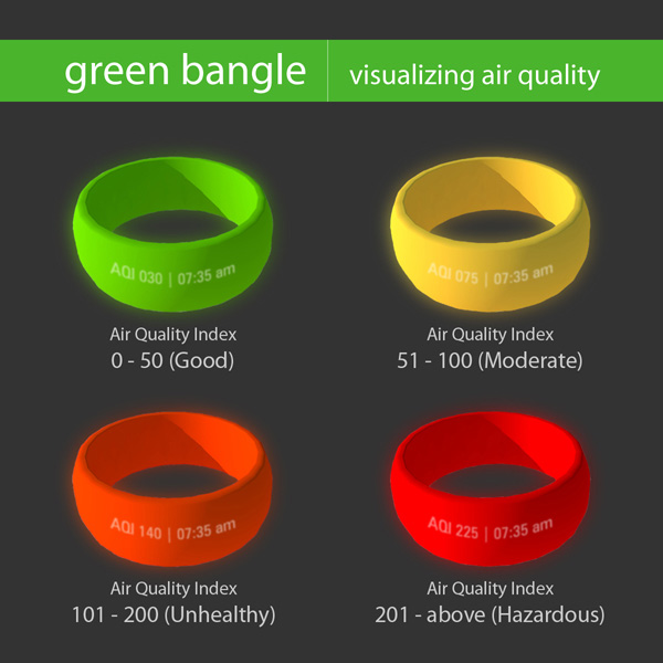 green bangle