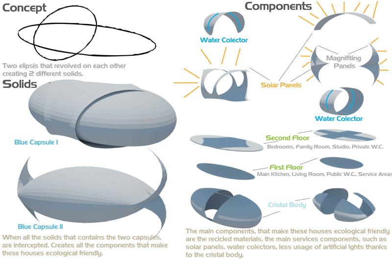 ecoarchi logical desing