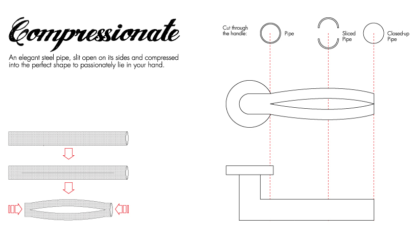 Compressionate