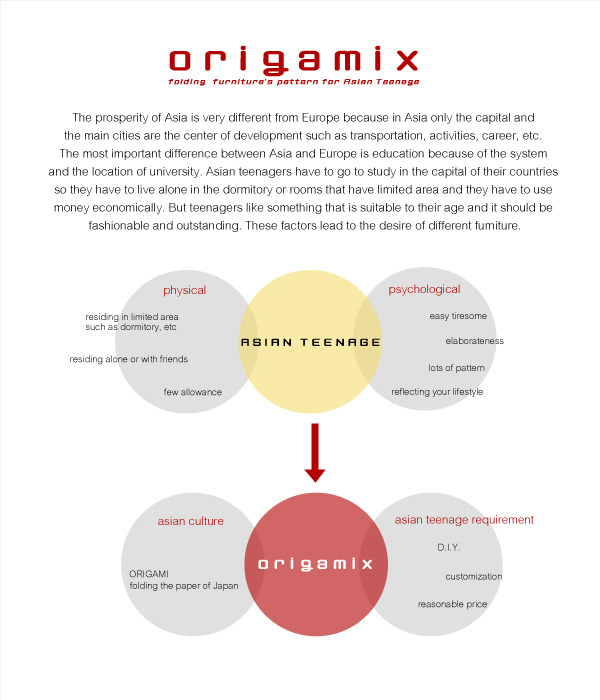 origamix