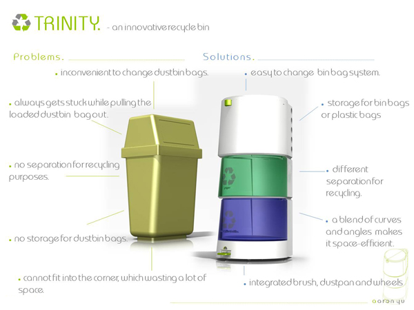 trinity recycle bin