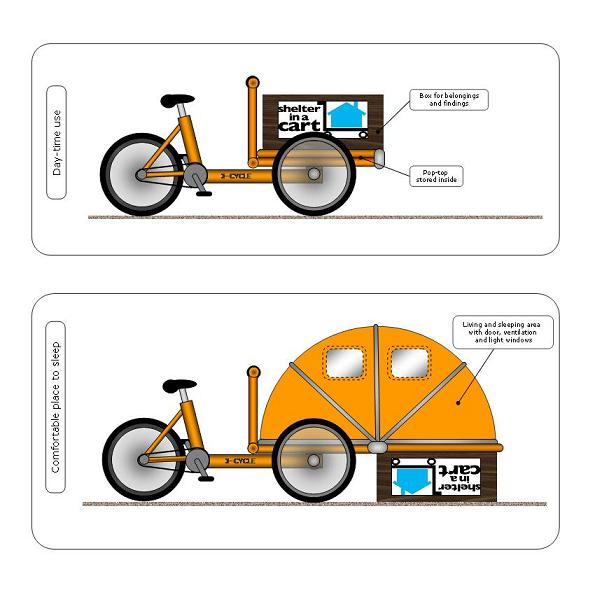 pop top 3cycle