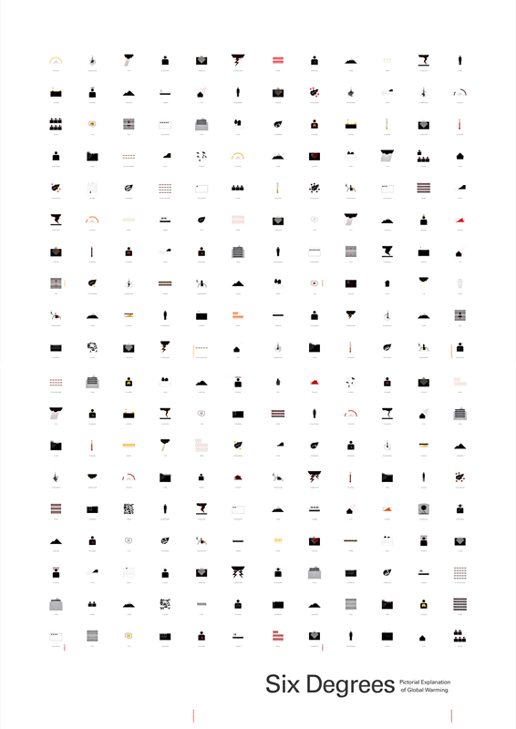 six degrees   pictorial explanation of global warming