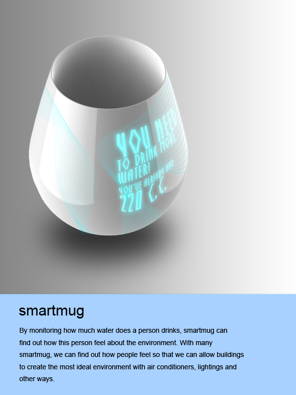 Smartmug