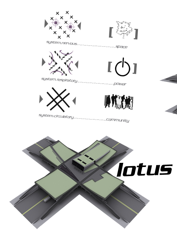 lotus locus