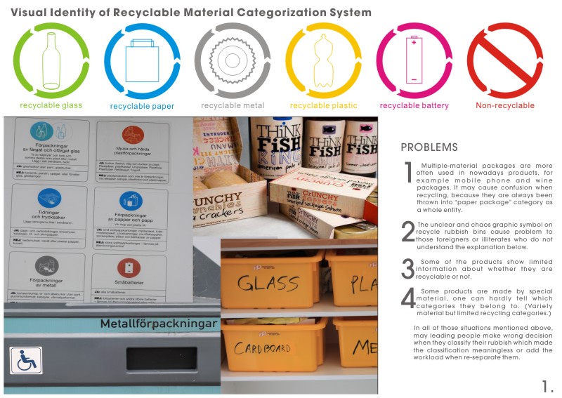 visual identity of recyclable material categorization system