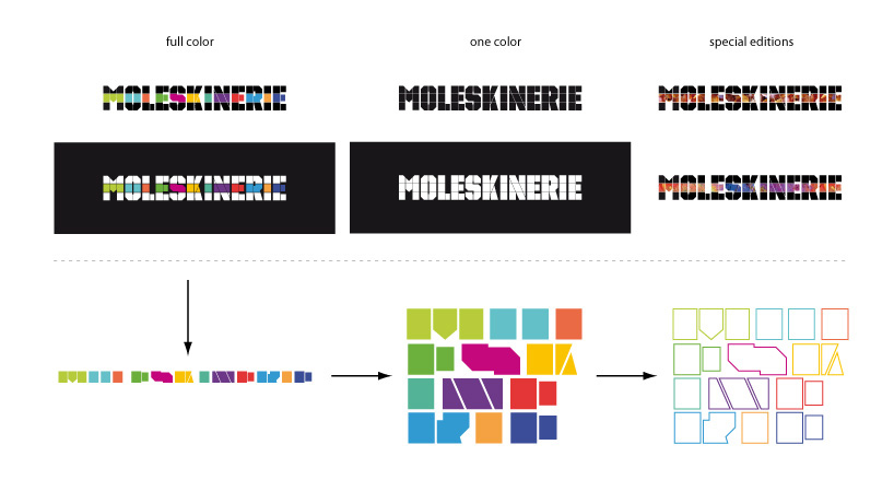 colors are the new black