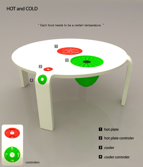 HOT AND COLD TABLE