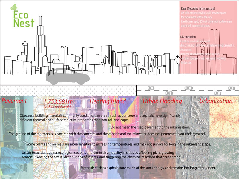 urbanplot