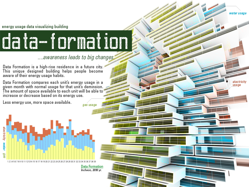 data formation