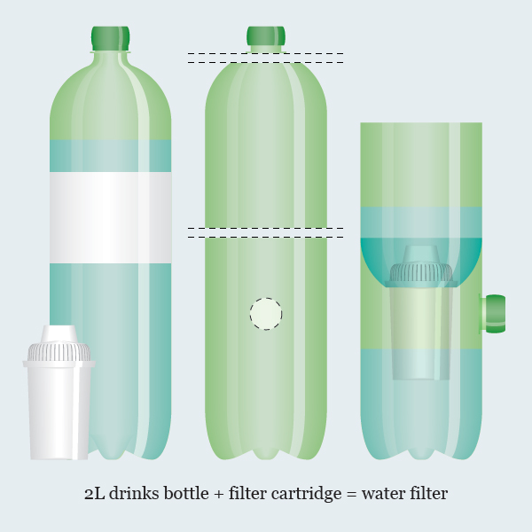 bottlefilter