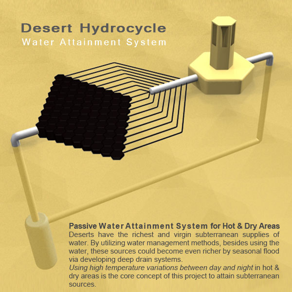 desert hydrocycle system