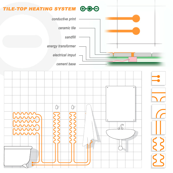 tile top heating system