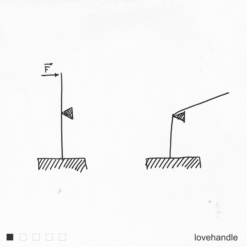 lovehandle