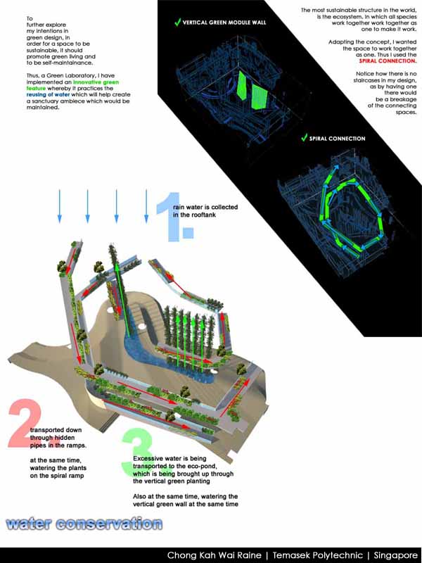 the sustainable incubator