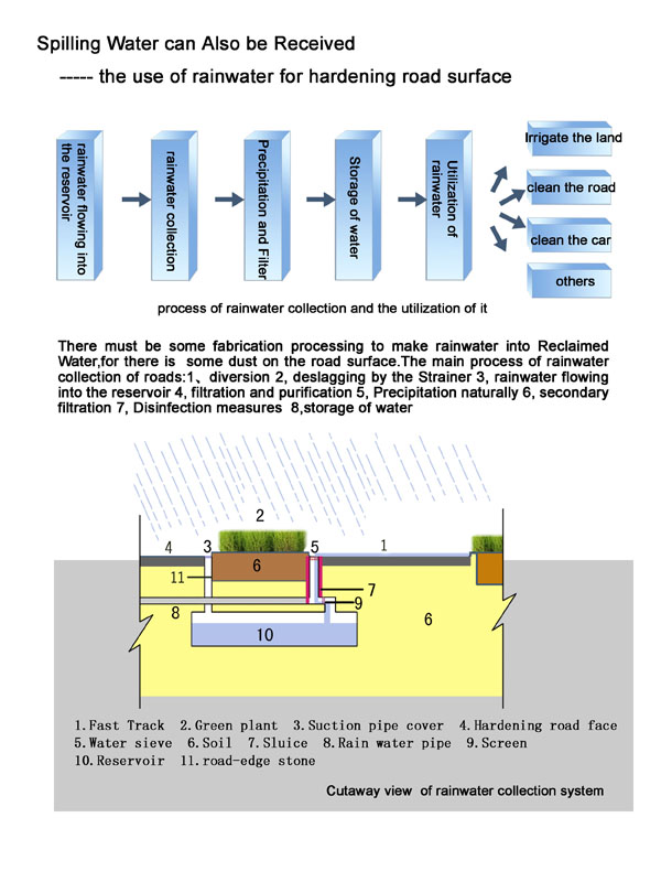 spilling water can also be received      the use of rainwater for hardening road surface