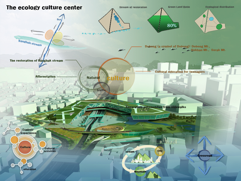 the ecology culture center