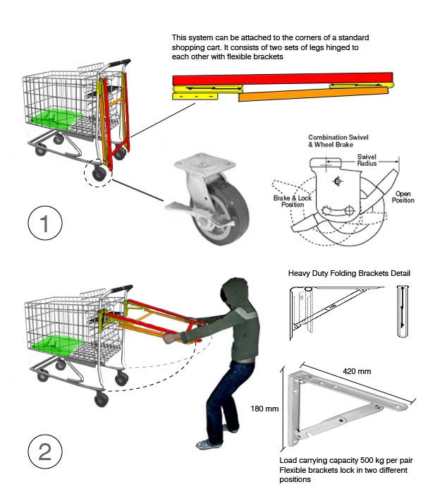 shopping cart shelter