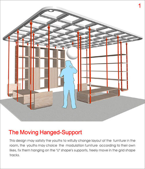 The Moving Hanged Support