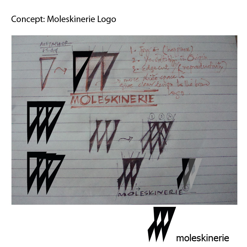 MOLESKINERIE LOGO3_Sameer