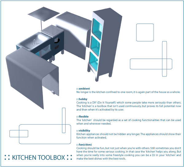 :: kitchen toolbox ::