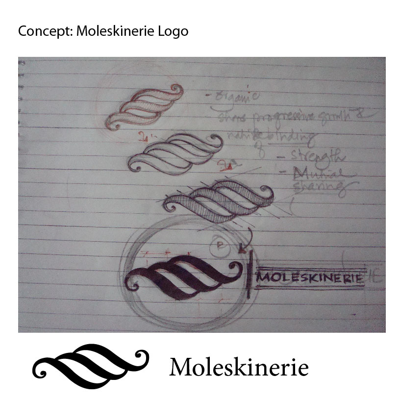 MOLESKINERIE LOGO_Sameer