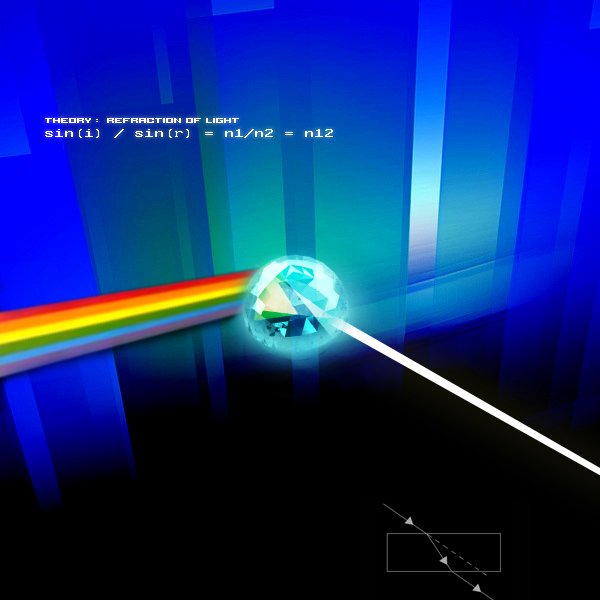 sin(i) / sin(r) = n1/n2 = n12