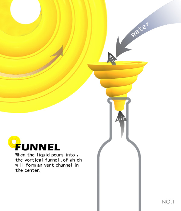 vortical funnel