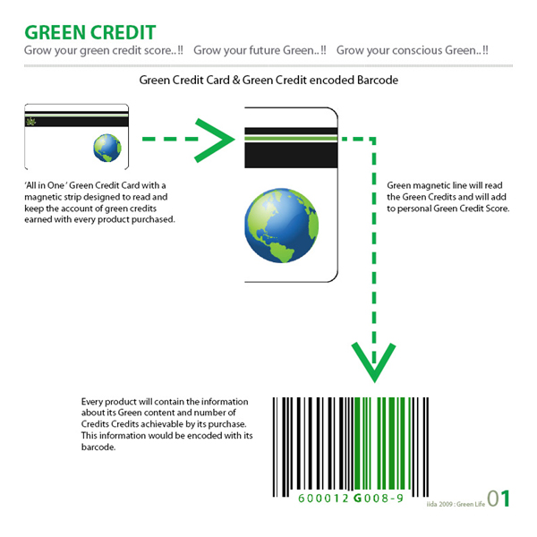 green credit