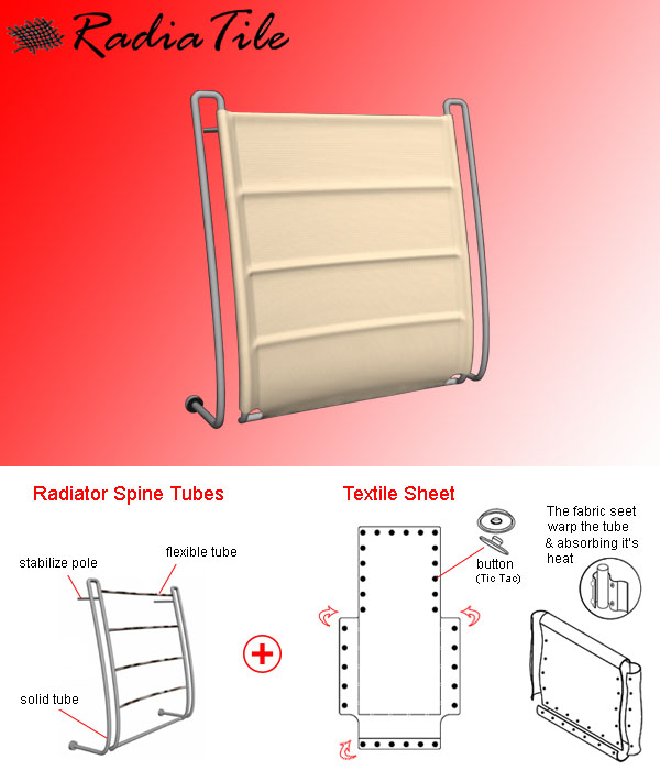radiatil textile radiator