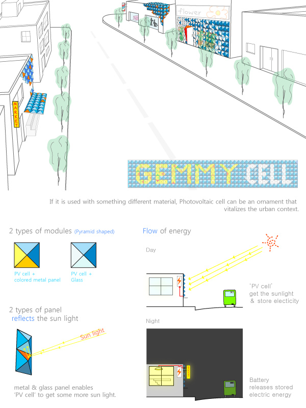 gemmy cell