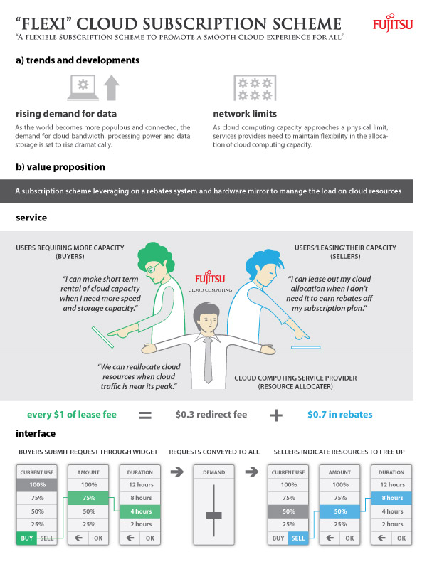 flexi cloud subscription scheme