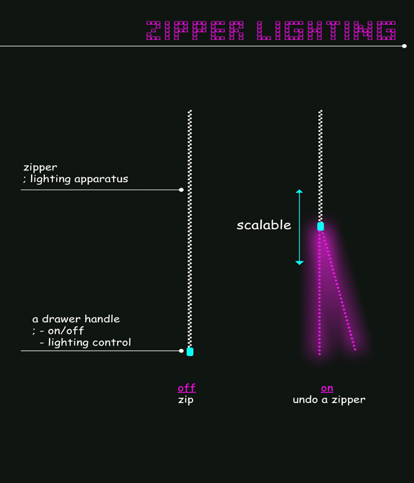 Meeting between led and zippe