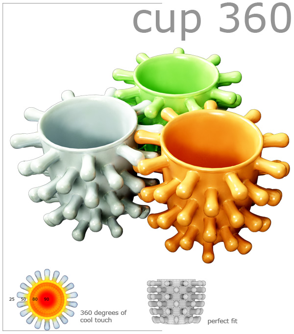 cup 360