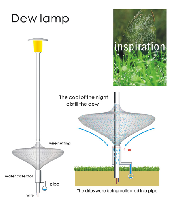 dew lamp