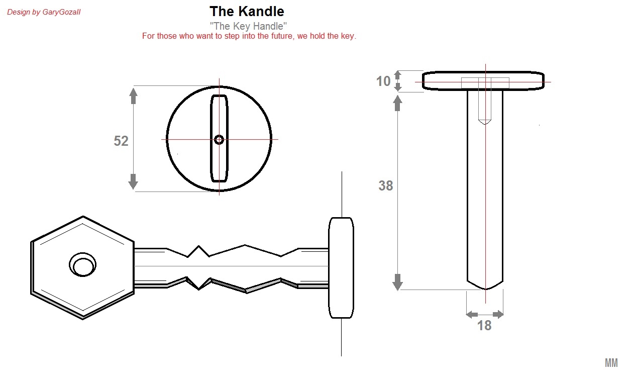 the kandle