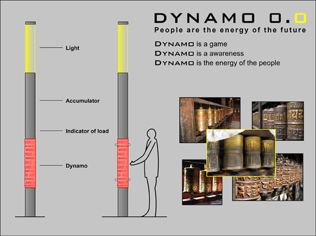 dynamo 0.0